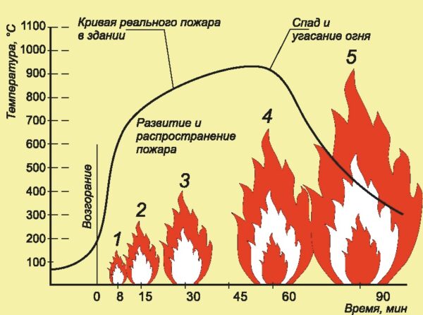 Мдф панели степень огнестойкости