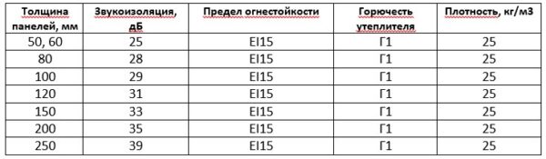 Мдф панели степень огнестойкости