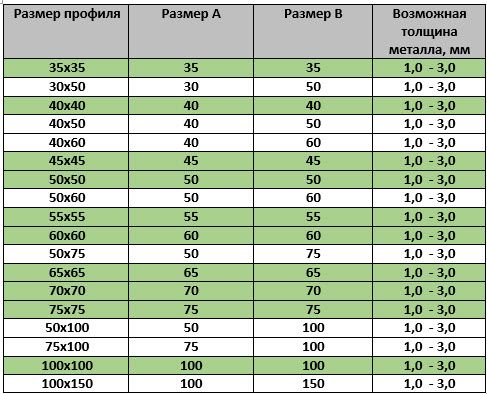 Таблиця розмірів оцинкованих L-профілів ЛСТК